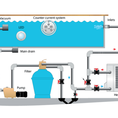 Swimming pool filtration system design
